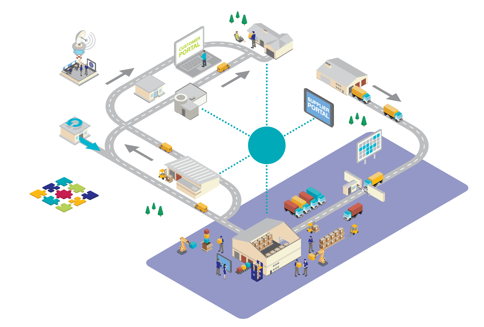 Building a better, smarter supply chain